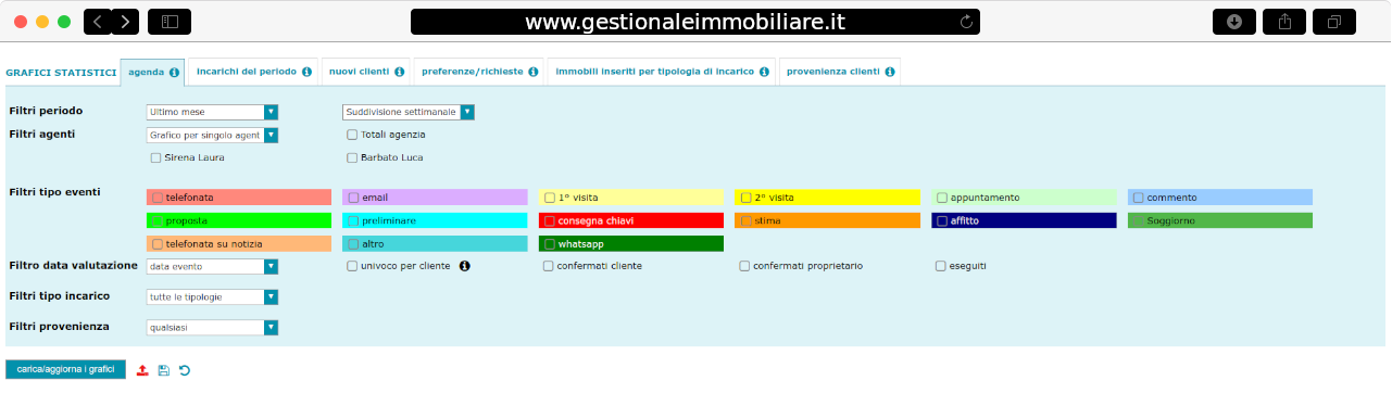 Gestionale Immobiliare - Statistiche